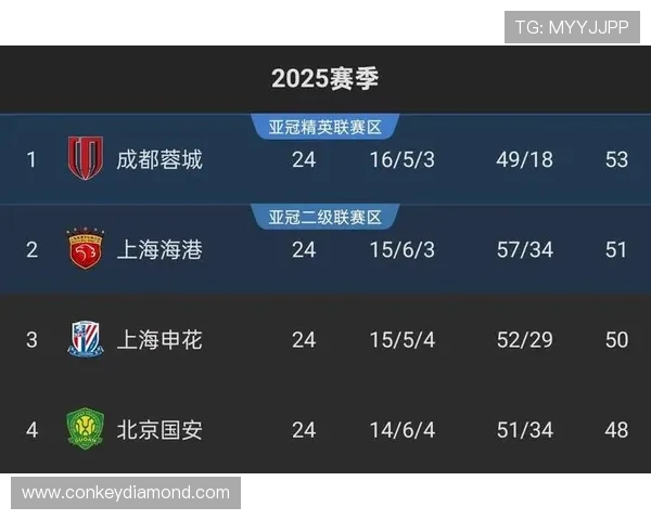 全运会篮球积分榜更新成都队以100分稳居第一名 全运会篮球积分榜更新成都队以100分稳居第一名