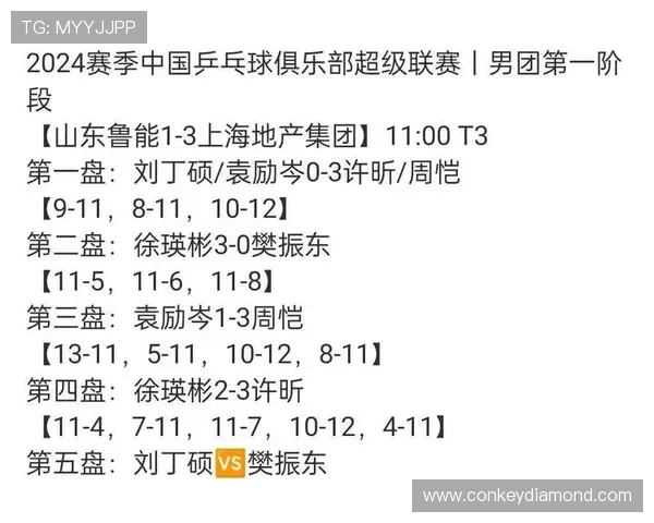 北京乒乓球队在洲际杯积分榜中以54分稳居第一名表现出色