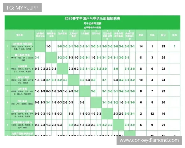 北京乒乓球队在奥运会积分榜上以50分稳居第一名展现强大实力