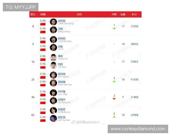 重庆羽毛球队在全国羽毛球速度排行榜中荣获第五名展现实力与潜力